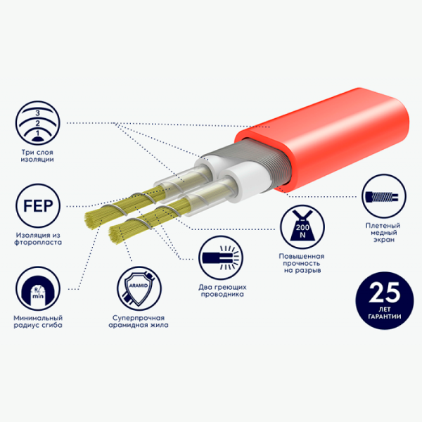 Нагревательный мат Electrolux EEFM 2-180 0,5 кв.м (комплект теплого пола c терморегулятором)